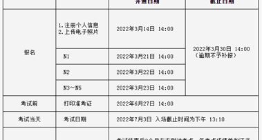 【重要通知】2022年7月能力考报名时间已确定！